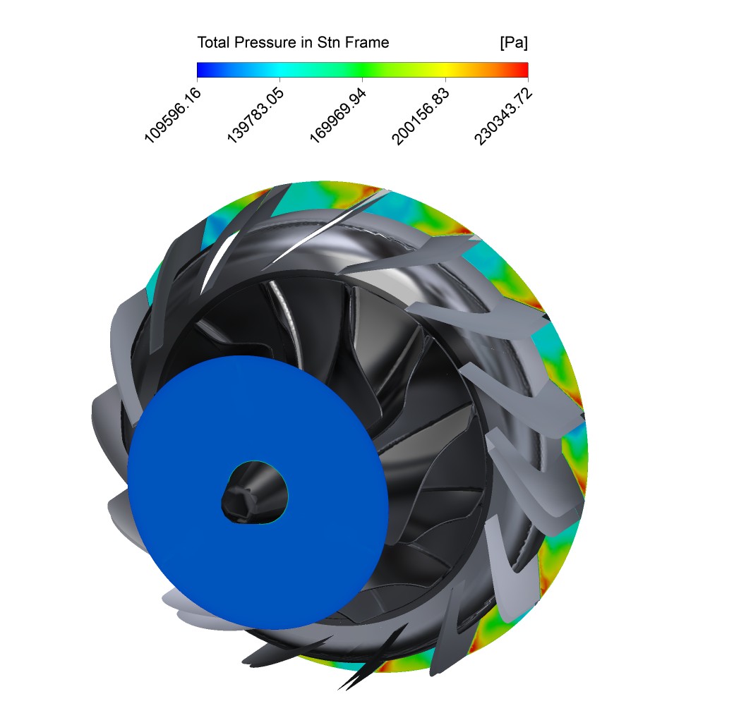 cfd industrial flows compressor simulation